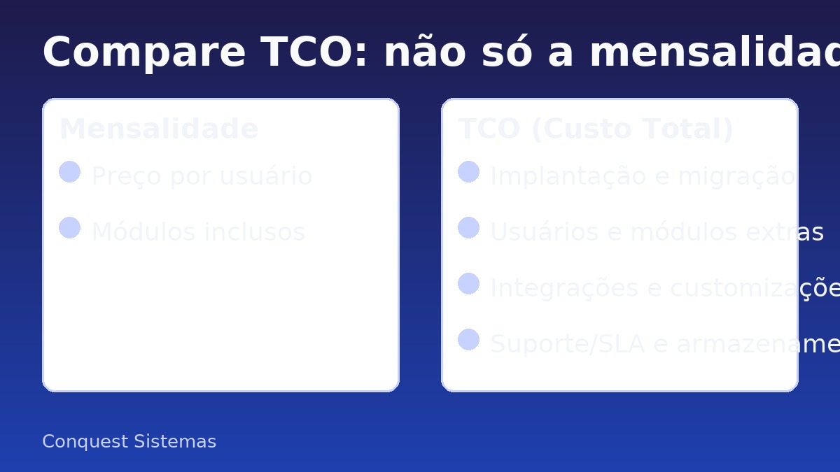 Diagrama: mensalidade vs TCO do ERP